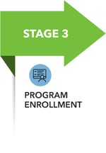 Infographic-Stage3 Infographic-Stage3
