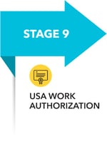 Infographic-Stage9 Infographic-Stage9